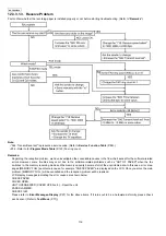 Предварительный просмотр 116 страницы Panasonic KX-FG2452CX Service Manual