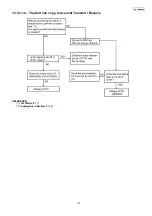 Предварительный просмотр 117 страницы Panasonic KX-FG2452CX Service Manual