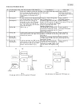 Предварительный просмотр 119 страницы Panasonic KX-FG2452CX Service Manual