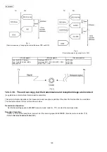 Предварительный просмотр 120 страницы Panasonic KX-FG2452CX Service Manual