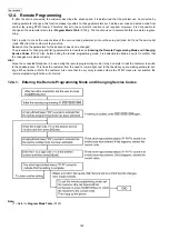 Предварительный просмотр 122 страницы Panasonic KX-FG2452CX Service Manual