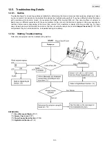 Предварительный просмотр 125 страницы Panasonic KX-FG2452CX Service Manual