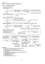 Предварительный просмотр 128 страницы Panasonic KX-FG2452CX Service Manual