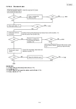 Предварительный просмотр 129 страницы Panasonic KX-FG2452CX Service Manual