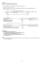 Предварительный просмотр 130 страницы Panasonic KX-FG2452CX Service Manual