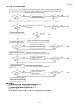 Предварительный просмотр 131 страницы Panasonic KX-FG2452CX Service Manual