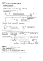 Предварительный просмотр 132 страницы Panasonic KX-FG2452CX Service Manual