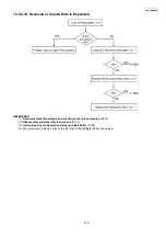 Предварительный просмотр 135 страницы Panasonic KX-FG2452CX Service Manual