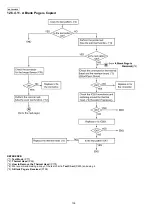 Предварительный просмотр 136 страницы Panasonic KX-FG2452CX Service Manual