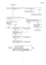 Предварительный просмотр 137 страницы Panasonic KX-FG2452CX Service Manual