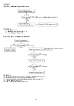 Предварительный просмотр 138 страницы Panasonic KX-FG2452CX Service Manual