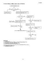 Предварительный просмотр 139 страницы Panasonic KX-FG2452CX Service Manual