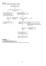 Предварительный просмотр 140 страницы Panasonic KX-FG2452CX Service Manual