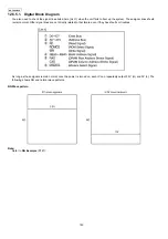 Предварительный просмотр 142 страницы Panasonic KX-FG2452CX Service Manual