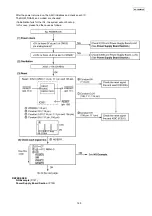 Предварительный просмотр 145 страницы Panasonic KX-FG2452CX Service Manual