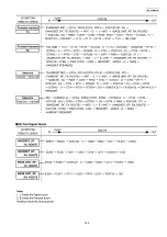 Предварительный просмотр 149 страницы Panasonic KX-FG2452CX Service Manual