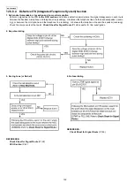 Предварительный просмотр 150 страницы Panasonic KX-FG2452CX Service Manual