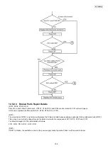 Предварительный просмотр 155 страницы Panasonic KX-FG2452CX Service Manual