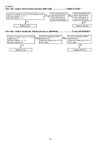 Предварительный просмотр 158 страницы Panasonic KX-FG2452CX Service Manual