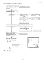 Предварительный просмотр 159 страницы Panasonic KX-FG2452CX Service Manual