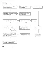 Предварительный просмотр 160 страницы Panasonic KX-FG2452CX Service Manual