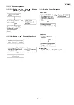 Предварительный просмотр 161 страницы Panasonic KX-FG2452CX Service Manual