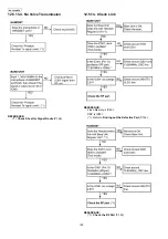 Предварительный просмотр 162 страницы Panasonic KX-FG2452CX Service Manual