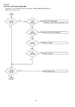 Предварительный просмотр 164 страницы Panasonic KX-FG2452CX Service Manual