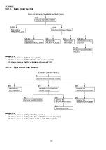 Предварительный просмотр 172 страницы Panasonic KX-FG2452CX Service Manual