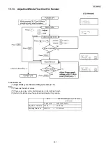 Предварительный просмотр 201 страницы Panasonic KX-FG2452CX Service Manual