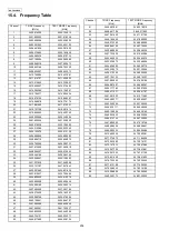 Предварительный просмотр 204 страницы Panasonic KX-FG2452CX Service Manual