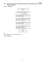 Предварительный просмотр 211 страницы Panasonic KX-FG2452CX Service Manual