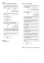 Предварительный просмотр 212 страницы Panasonic KX-FG2452CX Service Manual