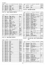 Предварительный просмотр 264 страницы Panasonic KX-FG2452CX Service Manual