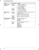 Preview for 48 page of Panasonic KX-FG5642C Operating Instructions Manual