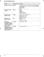 Preview for 54 page of Panasonic KX-FG5642C Operating Instructions Manual