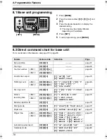 Предварительный просмотр 78 страницы Panasonic KX-FG6550 Operating Instructions Manual