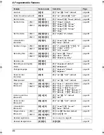 Предварительный просмотр 88 страницы Panasonic KX-FG6550 Operating Instructions Manual