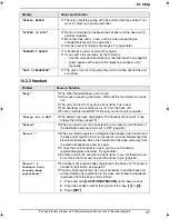 Предварительный просмотр 99 страницы Panasonic KX-FG6550 Operating Instructions Manual