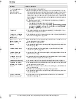 Предварительный просмотр 100 страницы Panasonic KX-FG6550 Operating Instructions Manual