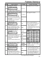 Preview for 53 page of Panasonic KX-FHD301 Operating Instructions Manual