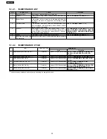 Предварительный просмотр 22 страницы Panasonic KX-FHD333BR Service Manual