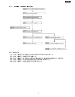 Preview for 31 page of Panasonic KX-FHD333BR Service Manual