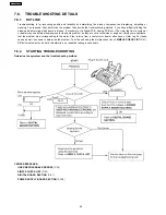 Preview for 60 page of Panasonic KX-FHD333BR Service Manual