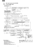 Preview for 62 page of Panasonic KX-FHD333BR Service Manual