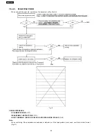 Preview for 64 page of Panasonic KX-FHD333BR Service Manual