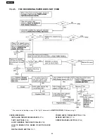 Предварительный просмотр 66 страницы Panasonic KX-FHD333BR Service Manual