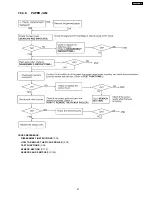 Предварительный просмотр 67 страницы Panasonic KX-FHD333BR Service Manual