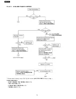 Предварительный просмотр 70 страницы Panasonic KX-FHD333BR Service Manual