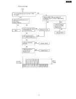 Предварительный просмотр 71 страницы Panasonic KX-FHD333BR Service Manual